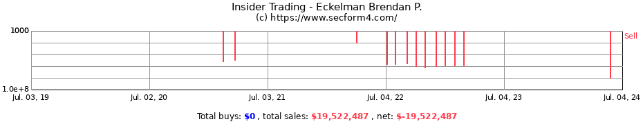 Insider Trading Transactions for Eckelman Brendan P.