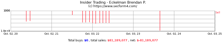 Insider Trading Transactions for Eckelman Brendan P.