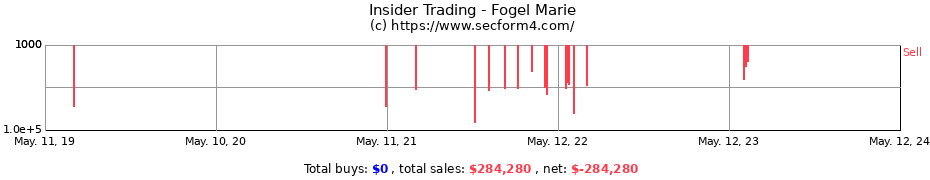 Insider Trading Transactions for Fogel Marie