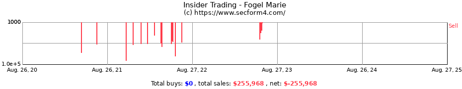 Insider Trading Transactions for Fogel Marie