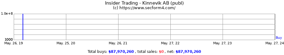 Insider Trading Transactions for Kinnevik AB (publ)