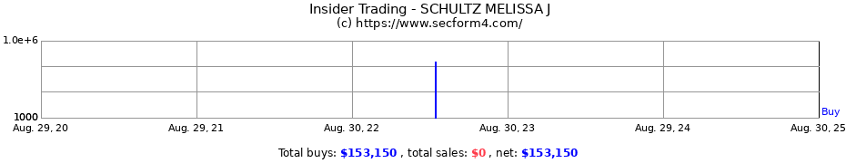 Insider Trading Transactions for SCHULTZ MELISSA J