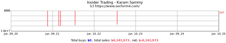 Insider Trading Transactions for Karam Sammy