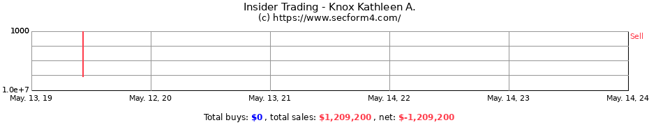 Insider Trading Transactions for Knox Kathleen A.