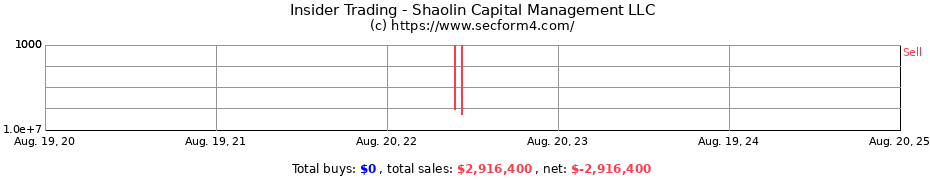 Insider Trading Transactions for Shaolin Capital Management LLC