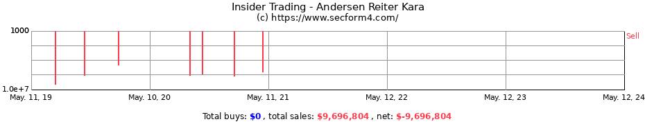Insider Trading Transactions for Andersen Reiter Kara