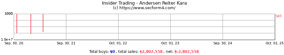 Insider Trading Transactions for Andersen Reiter Kara