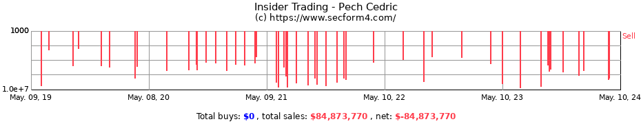 Insider Trading Transactions for Pech Cedric