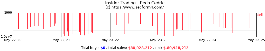 Insider Trading Transactions for Pech Cedric