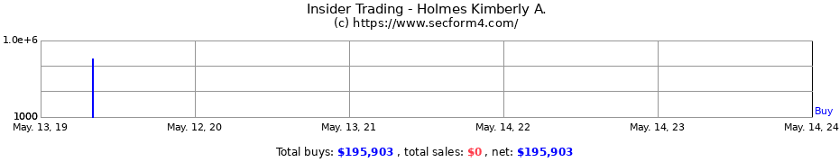 Insider Trading Transactions for Holmes Kimberly A.