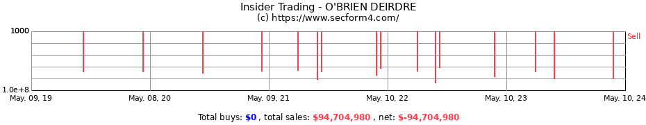 Insider Trading Transactions for O'BRIEN DEIRDRE
