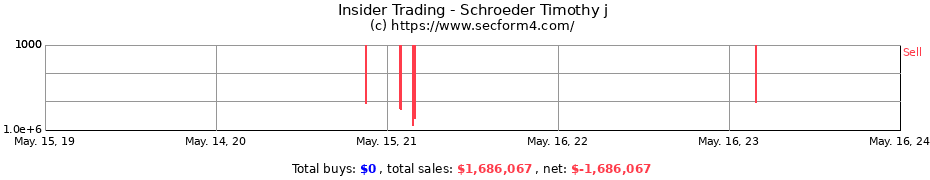Insider Trading Transactions for Schroeder Timothy j