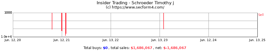 Insider Trading Transactions for Schroeder Timothy j