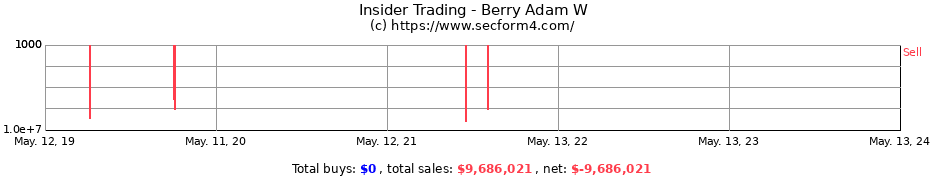 Insider Trading Transactions for Berry Adam W