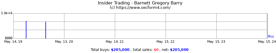 Insider Trading Transactions for Barnett Gregory Barry