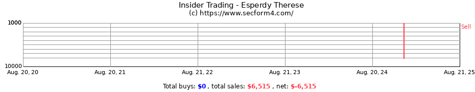 Insider Trading Transactions for Esperdy Therese