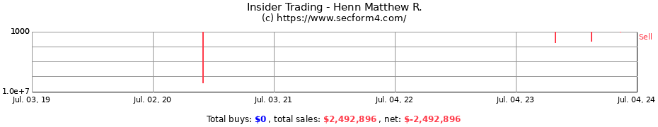 Insider Trading Transactions for Henn Matthew R.