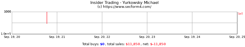 Insider Trading Transactions for Yurkowsky Michael