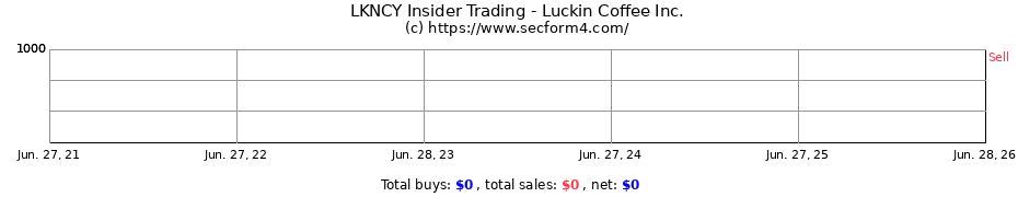 Insider Trading Transactions for Luckin Coffee Inc.