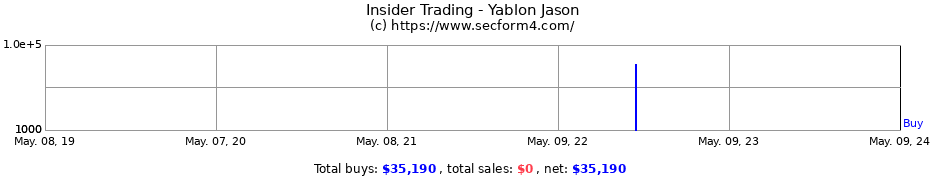 Insider Trading Transactions for Yablon Jason