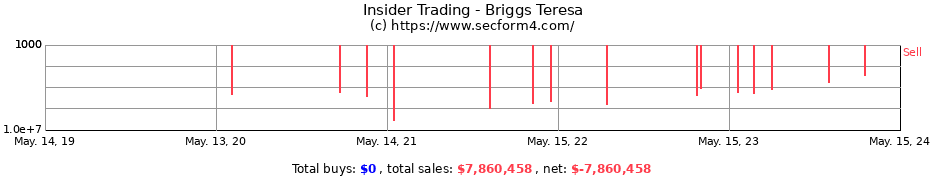 Insider Trading Transactions for Briggs Teresa