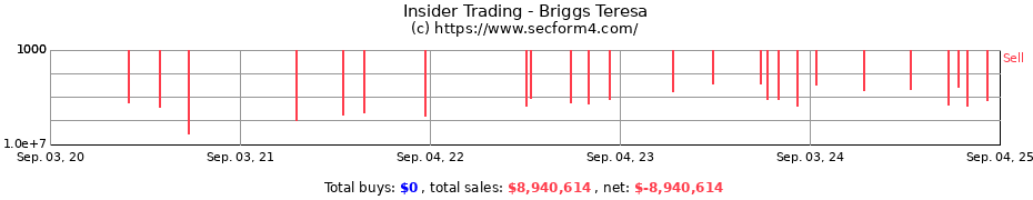 Insider Trading Transactions for Briggs Teresa