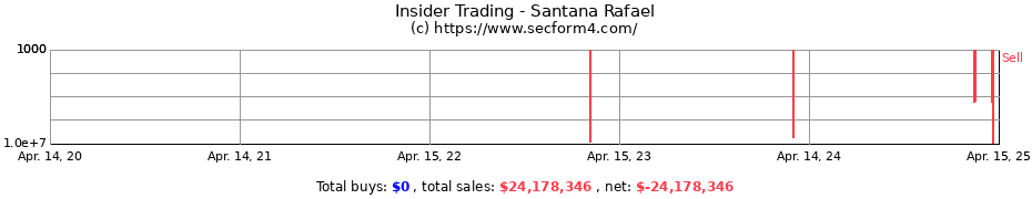 Insider Trading Transactions for Santana Rafael