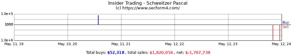 Insider Trading Transactions for Schweitzer Pascal