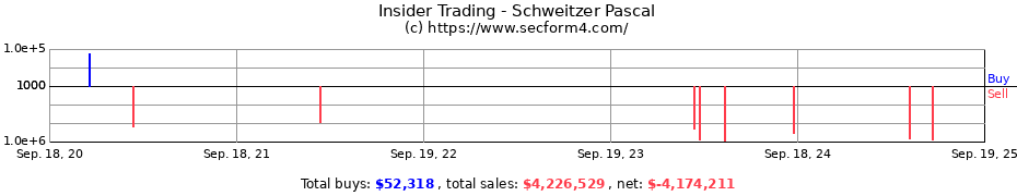 Insider Trading Transactions for Schweitzer Pascal