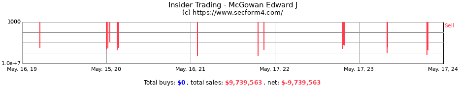 Insider Trading Transactions for McGowan Edward J