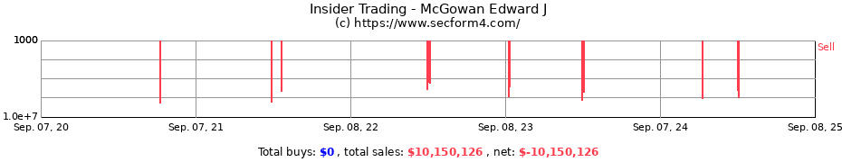 Insider Trading Transactions for McGowan Edward J