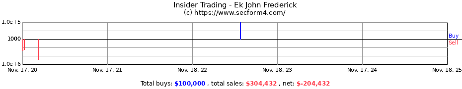 Insider Trading Transactions for Ek John Frederick