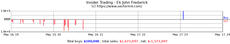 Insider Trading Transactions for Ek John Frederick