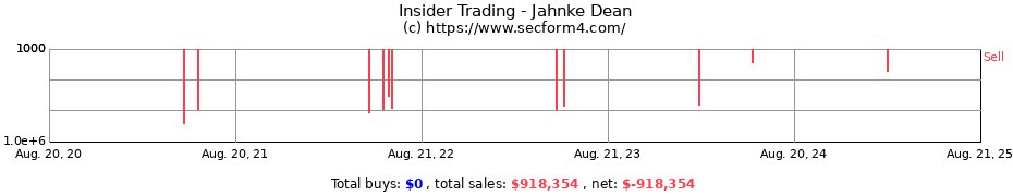 Insider Trading Transactions for Jahnke Dean