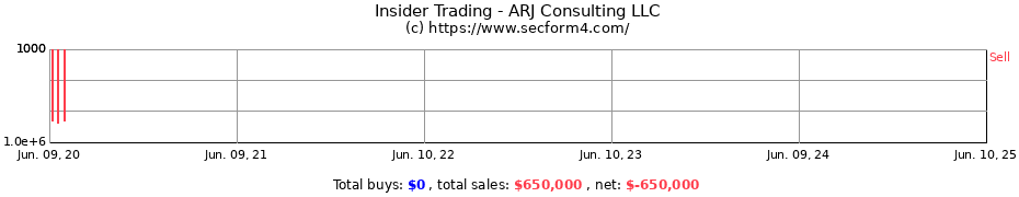 Insider Trading Transactions for ARJ Consulting LLC