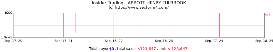 Insider Trading Transactions for ABBOTT HENRY FULBROOK