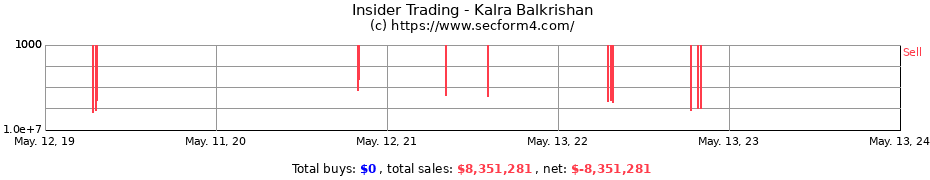 Insider Trading Transactions for Kalra Balkrishan