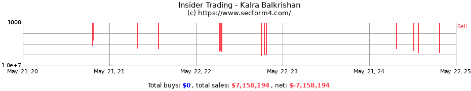 Insider Trading Transactions for Kalra Balkrishan