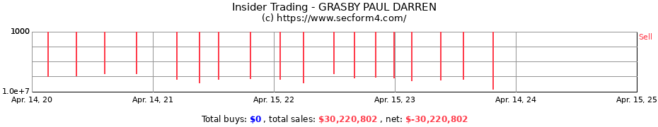 Insider Trading Transactions for GRASBY PAUL DARREN