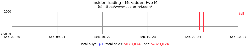 Insider Trading Transactions for McFadden Eve M