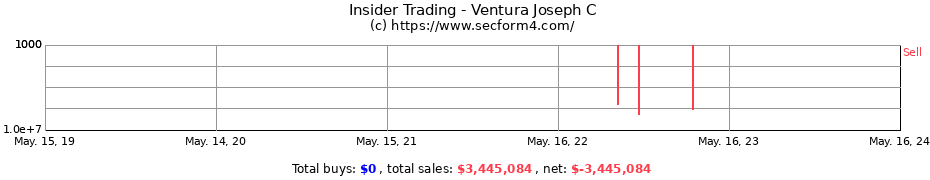 Insider Trading Transactions for Ventura Joseph C
