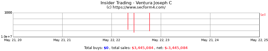 Insider Trading Transactions for Ventura Joseph C