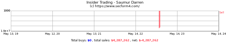 Insider Trading Transactions for Saumur Darren