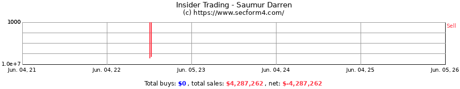 Insider Trading Transactions for Saumur Darren