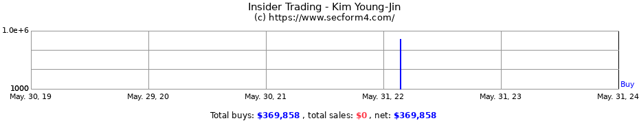 Insider Trading Transactions for Kim Young-Jin