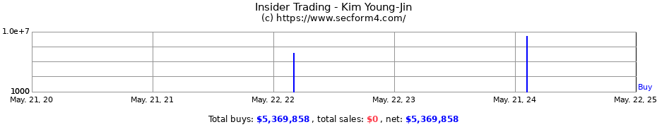 Insider Trading Transactions for Kim Young-Jin