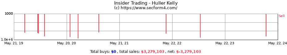 Insider Trading Transactions for Huller Kelly