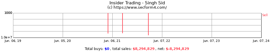 Insider Trading Transactions for Singh Sid
