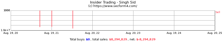 Insider Trading Transactions for Singh Sid