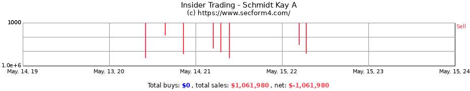 Insider Trading Transactions for Schmidt Kay A
